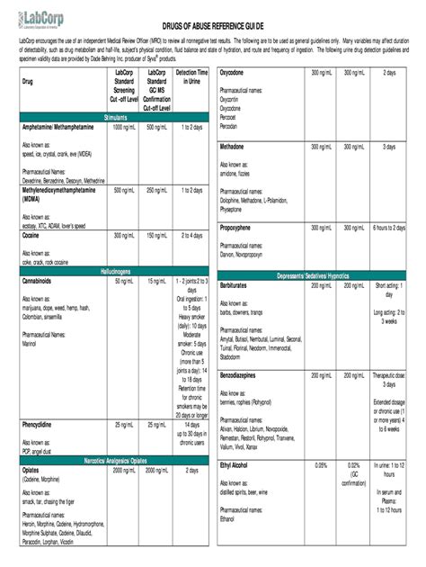 drug screening LabCorp